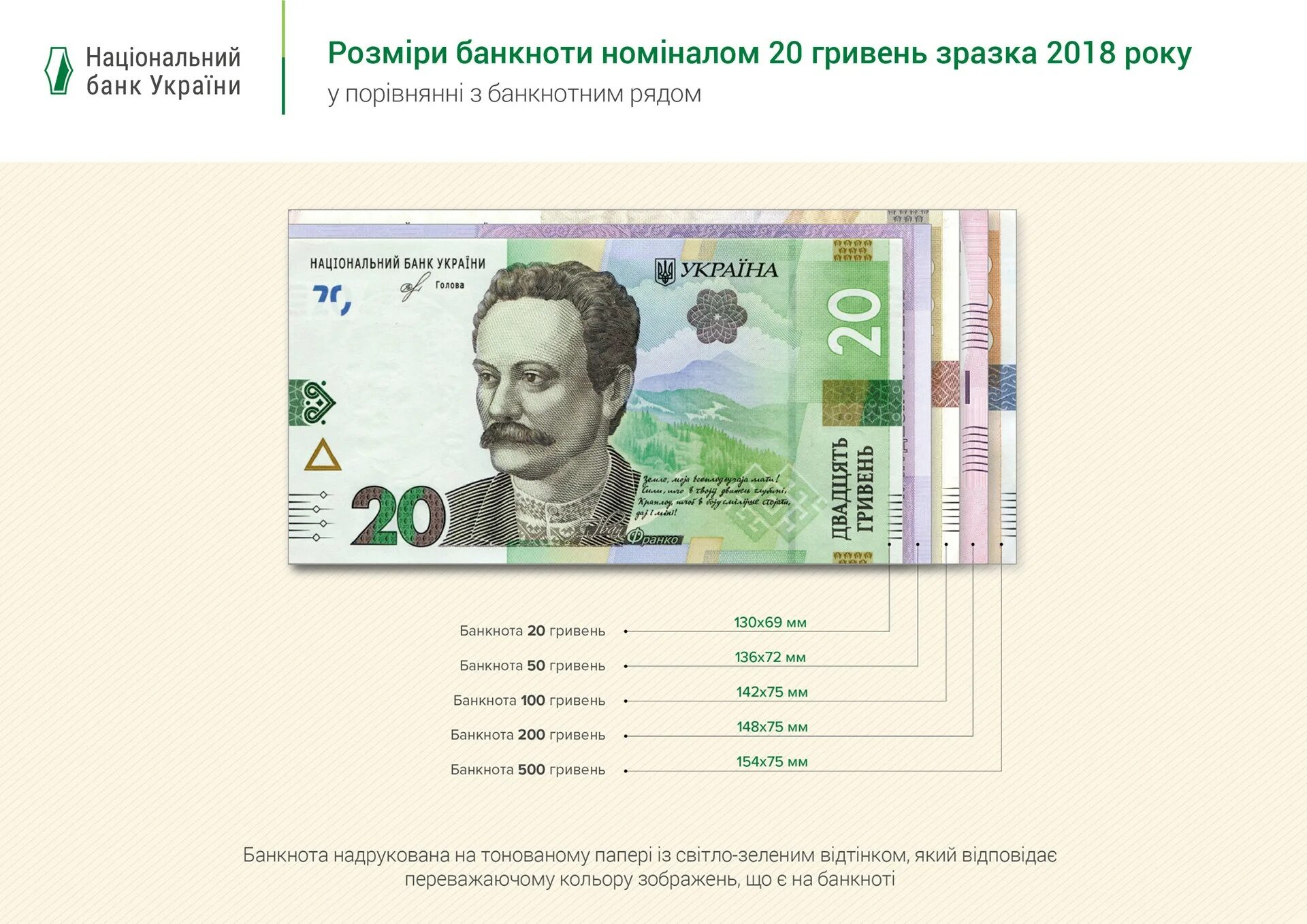 Перевод украинских гривен. Новая купюра 20 гривен. 20 новых гривен купюра украина. украинские гривны современные. гривны новые купюры.