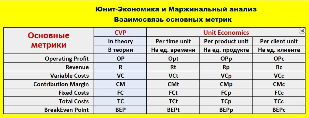 Что такое юнит. Формула расчета юнит экономики. метрики unit экономики. unit экономика показатели. модель юнит экономики.