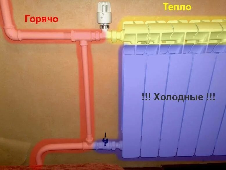 Почему греется радиатор. Низ батареи холодный. Радиаторы отопления низ холодный. Батарея холодная снизу. Батарея биметаллическая низ холодный.