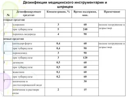Методы дезинфекции тесты с ответами