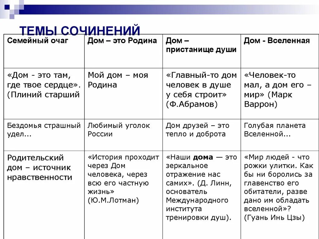 Произведения с темой семью