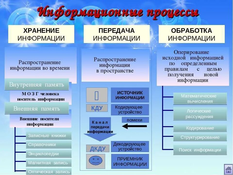 Перечислите четыре варианта