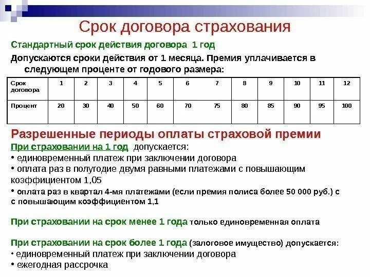 Максимальный срок действия договора. Срок действия страхового договора. Срок договора страхования. Срок действия договора страхования. Срок действия договора срок действия страхования.