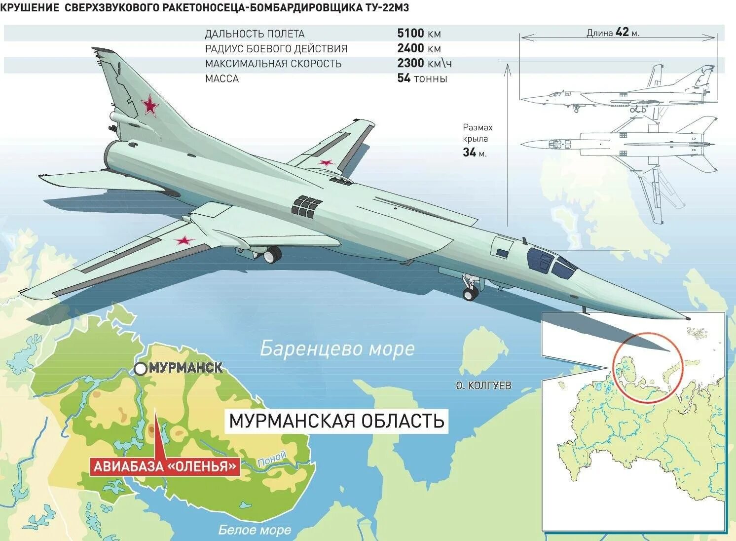 Ту 22 м3 характеристики. Сверхзвуковой бомбардировщик ту-22м3. Ту22м3 вооружение. Ту-22 м сверхзвуковой самолёт характеристики. Самолёт ту-22м3 габариты.
