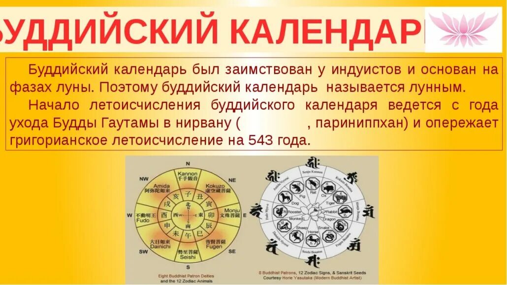 Буддийский календарь. Буддийский календарь сообщение. Буддийский календарь доклад. Особенности буддийского календаря