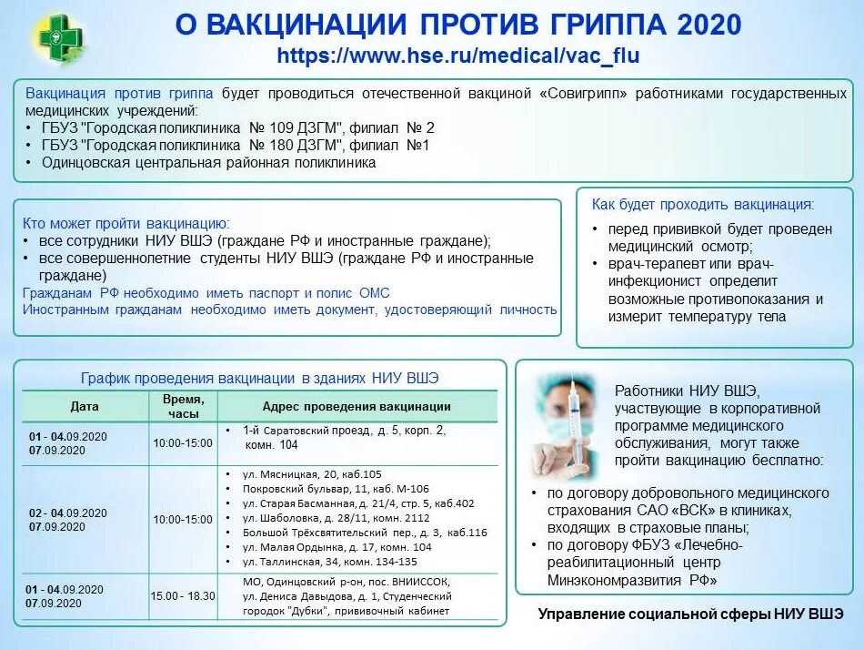 Прививка в плечо можно ли мыться. Прививка от года от гриппа. Прививка от гриппа 2020. Вакцины от гриппа 2020 2021. Грипп вакцинация схема.