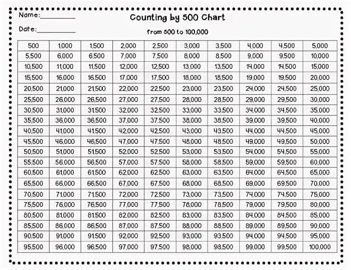 Числа от 1 до 500. Numbers 1-500. 1% Числа 500. Таблица с числами от 10 до 1000 через 10. Скопировать 500