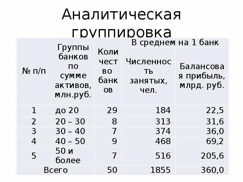 Аналитическая сводка. Аналитическая группировка пример. Аналитическая группа основных средств. Аналитическая группа основные средства что это.