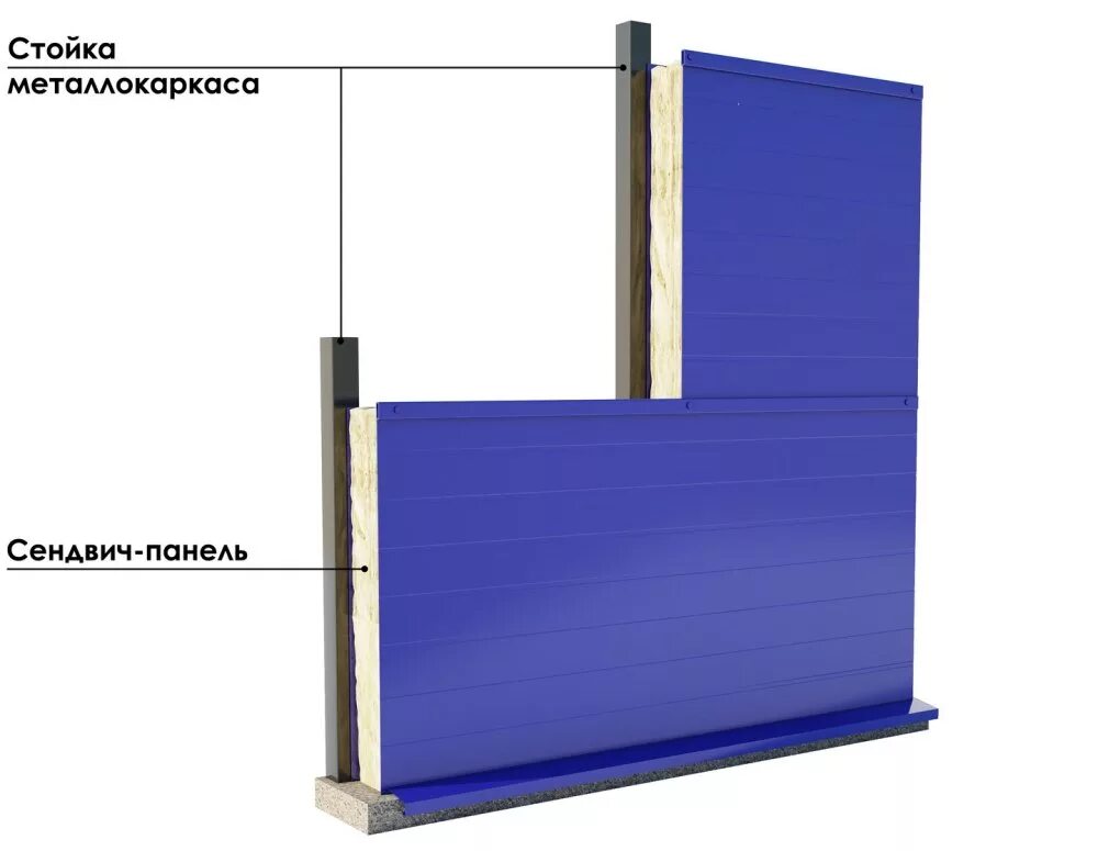 Вертикальный монтаж панелей. Технология монтажа стеновых панелей сэндвич панели. Сэндвич панель 80 мм шаг стоек. Монтаж сенгвечпанелей 100 мм на стены. Монтаж стеновых сэндвич панелей технология монтажа.