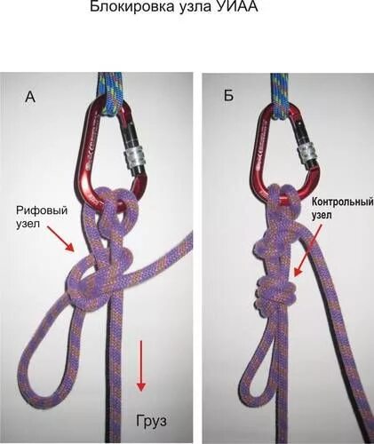 Как завязывать страховочный узел Blocking GURU "Sport tourism" is a segment of the main rope connecting the lower
