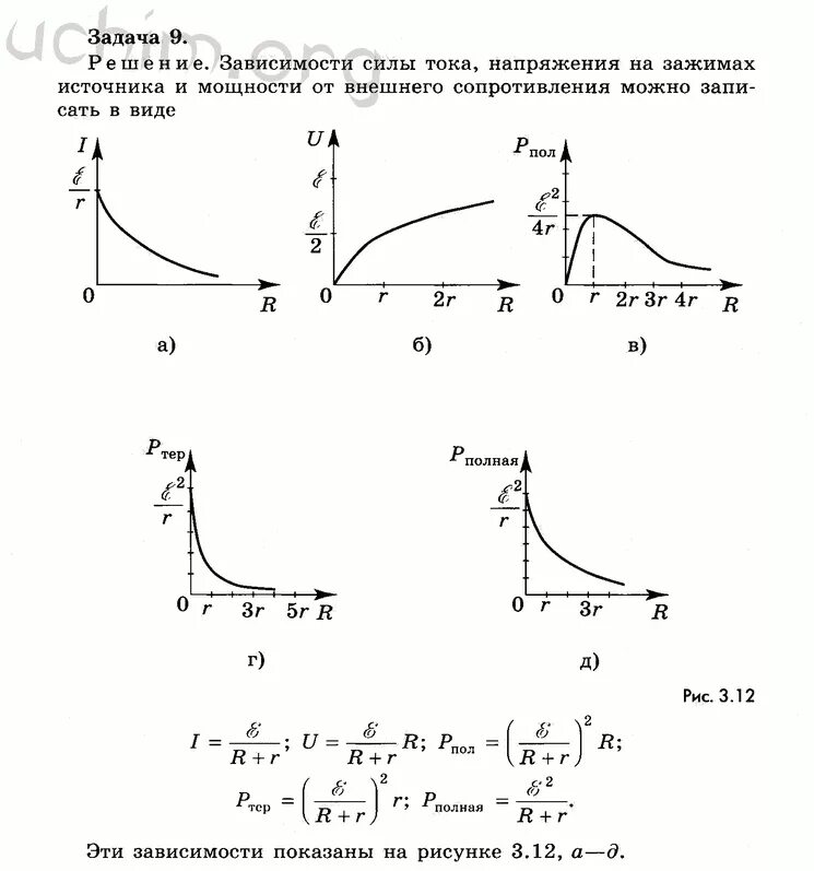 Как сила тока зависит от сопротивления тест. Зависимость напряжения от внешнего сопротивления. График зависимости мощности нагрузки от напряжения и сопротивления. Зависимость силы тока от внешнего сопротивления график. График зависимости напряжения от сопротивления.
