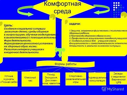 Обучение в школе цели и задачи