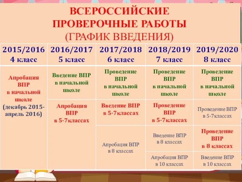 ВПР 2023 5 кл. ВПР 4 класс 2022 даты проведения ВПР. ВПР Графическое задание. ВПР В каждом классе. Какие предметы пишут в впр 5 класс