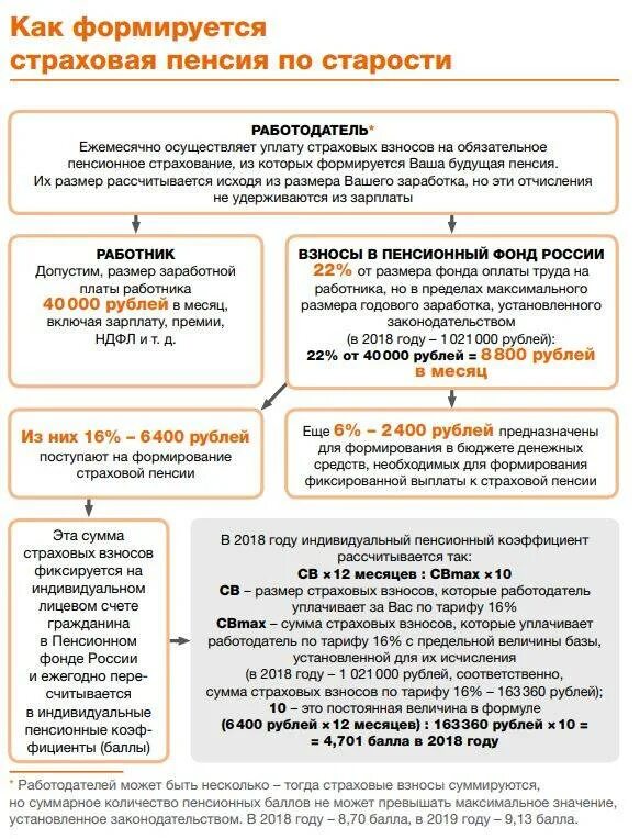 Расчет пенсии работающего пенсионера. Формирование пенсии по старости. Как рассчитать размер трудовой пенсии. Схема начисления пенсии. Схема расчета пенсии.