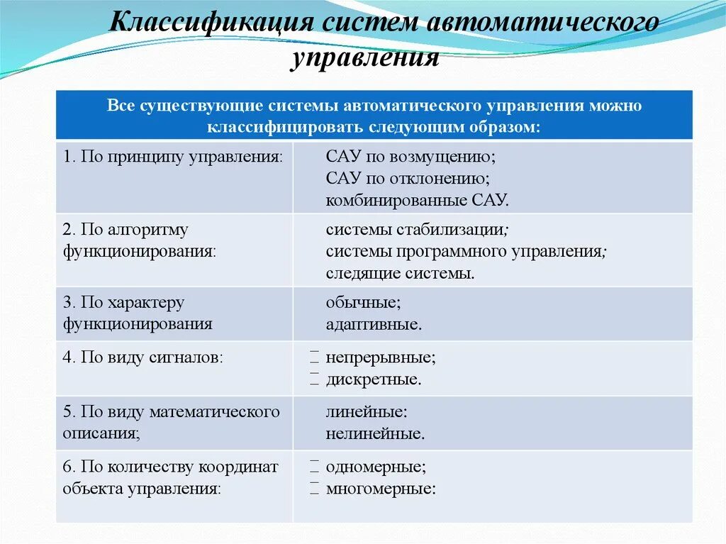 Классификация автоматики. Классификация автоматических систем. Классификация автоматического управления. Классификация видов систем автоматического управления. 1. Классификация систем автоматического управления.