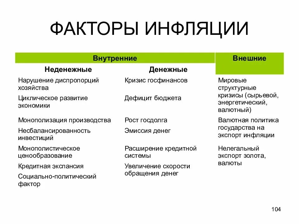 Причины инфляции денежная эмиссия. Факторы возникновения инфляции. Факторы влияющие на инфляцию. Факторы развития инфляции. Факторы влияющие на уровень инфляции.