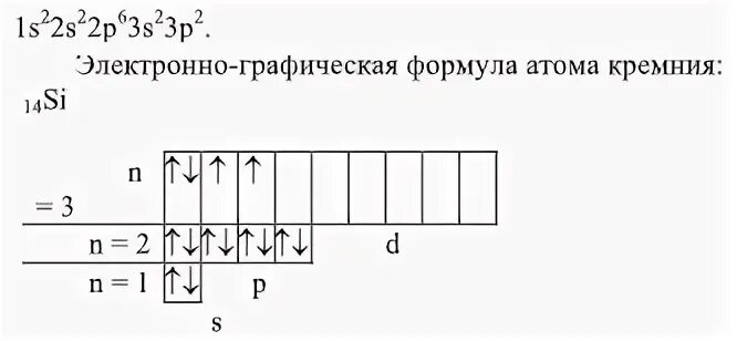 Электронно графическая схема кремния
