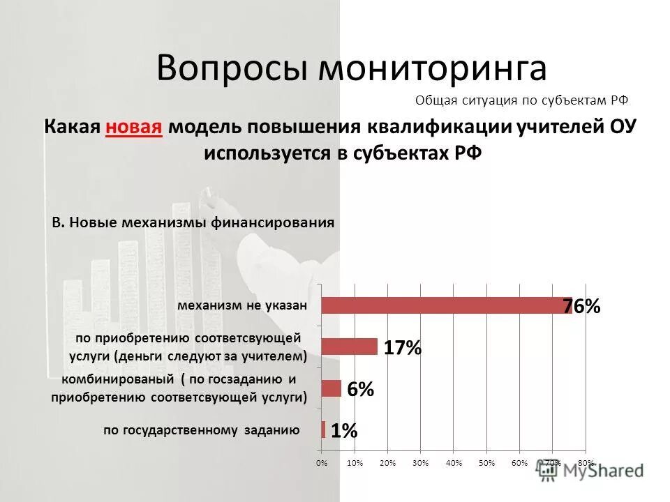 Мониторинг вопросы. Мониторинг вопросы