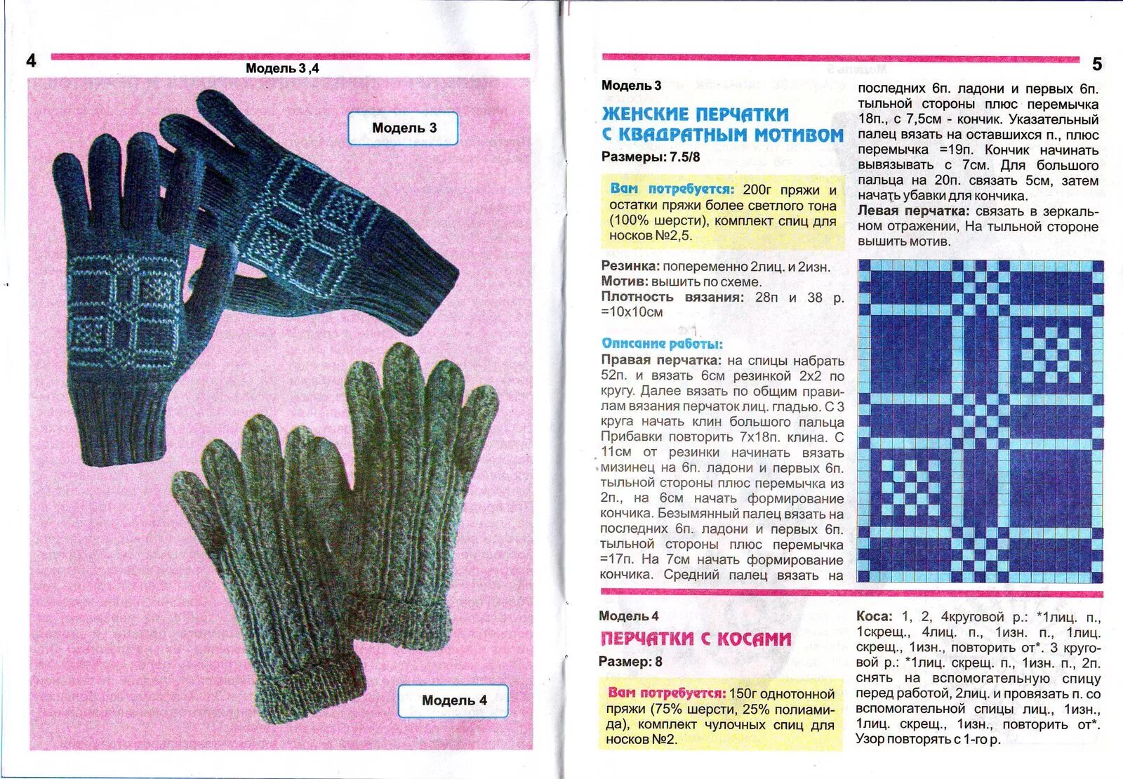 Вязаные мужские перчатки спицами схемы и описание. Перчатки спицами описание. Схема вязания варежек-перчаток. Вязаные перчатки спицами схемы и описание.