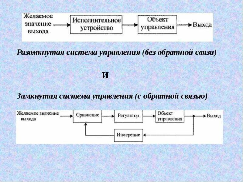 Автоматические устройства без обратной связи. Автоматизированные устройства без обратной связи с обратной связью. Управление без обратной связи. Схема управления с обратной связью.