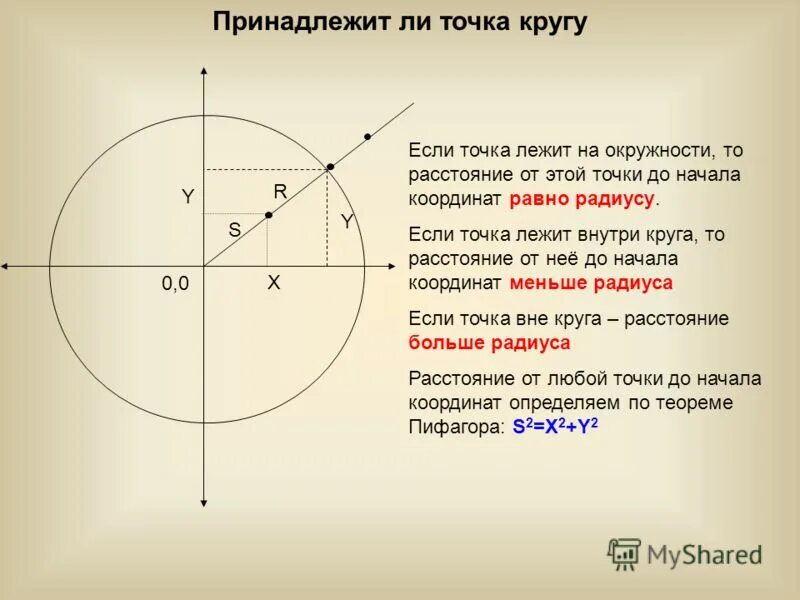 На окружности взяли. Принадлежит ли точка окружности. Точки лежащие на окружности. Принадлежат ли точки окружности кругу. Точка внутри окружности.