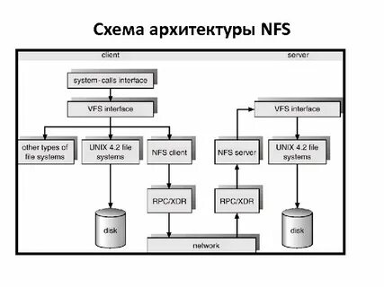 Схема архитектуры