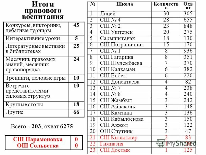 тураевская сош менделеевский район. коды средняя школа. коды средняя школа. заполнение электронного журнала. итоги муниципального этапа всероссийской олимпиады школьников 2021-2022.