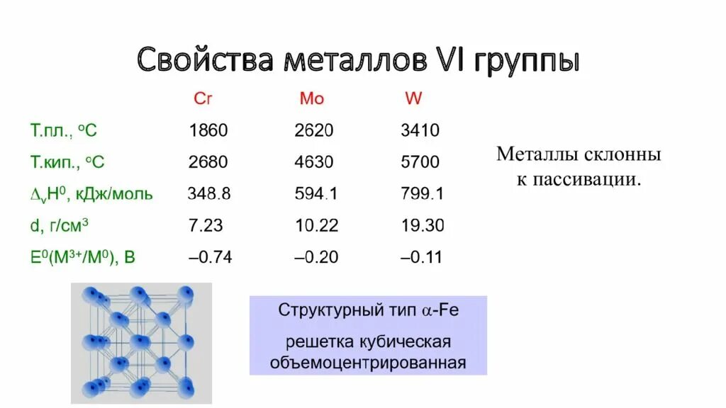 Металлические элементы а группы. Хром молибден вольфрам. Химические свойства вольфрама. Металлы 6 группы. Вольфрам характеристика элемента.