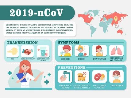 Corona virus 2019 symptoms infographic.