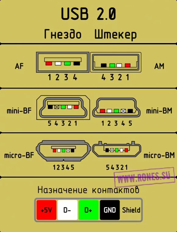 Распиновка провода USB Micro USB. Разъём мини юсб распиновка для зарядки. Micro USB разъем распиновка. Распиновка USB 2.0 разъема.