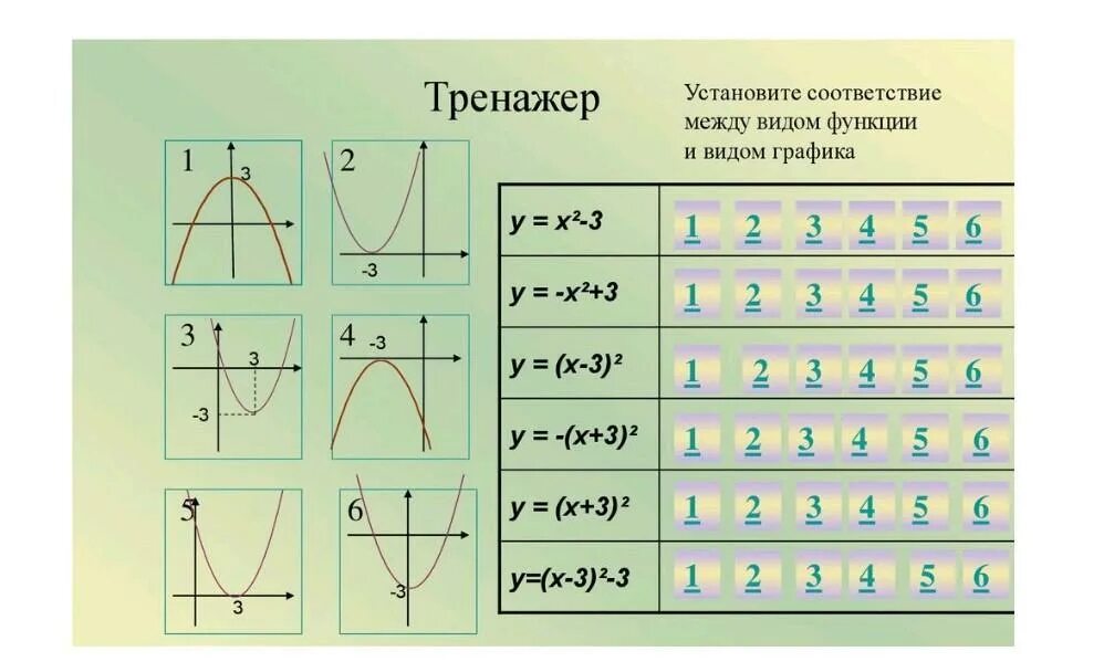 Функции тренажер. График квадратичной функции. формула квадратичной функции. материал по квадратичной функции. графики квадратичной функции задания.