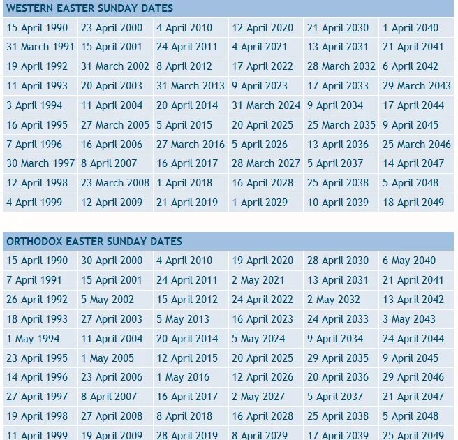Пасха в 2024 году число. Пасха в 1994. Пасха в 1994 году. Пасха в 2005 году. Пасха 2024 православная.