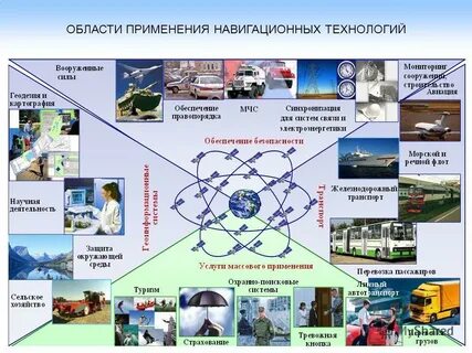 Сферы использования карт