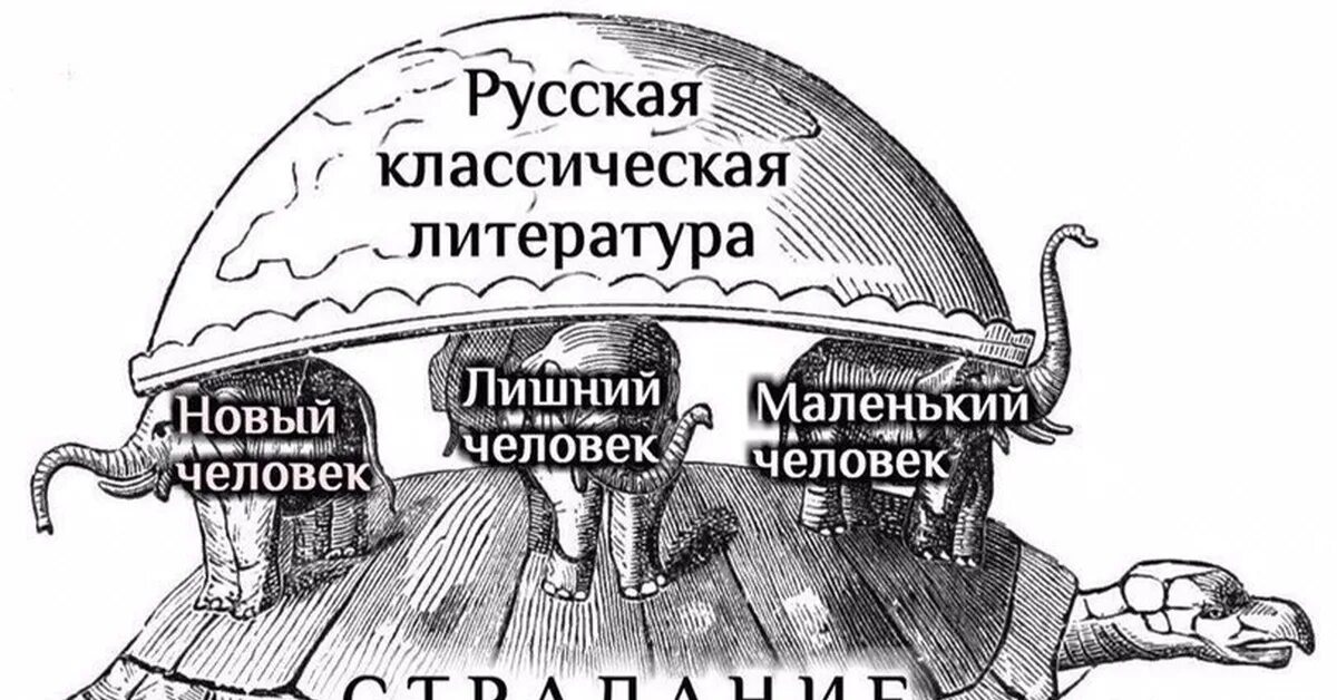 Лишний человек в произведениях. Русская литература страдание. Маленький человек лишний человек новый человек. Классическая литература. Лишний человек в литературе.