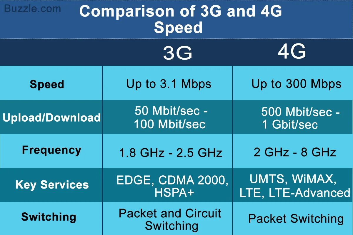 Что означает 4g