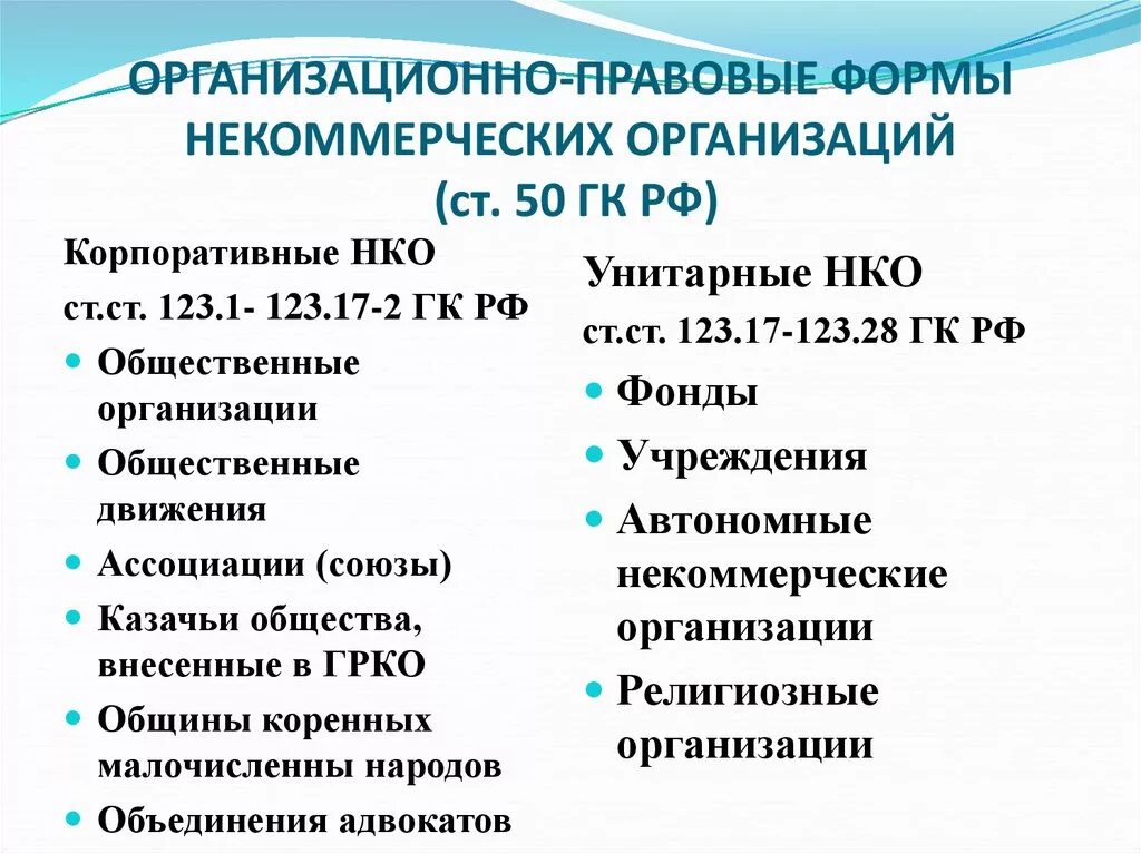 Организационно правовая форма нко