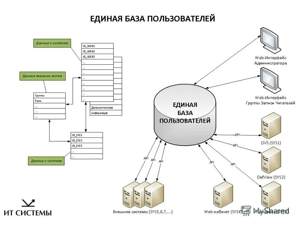 Поисковые сервера содержат. Поисковые сервера содержат