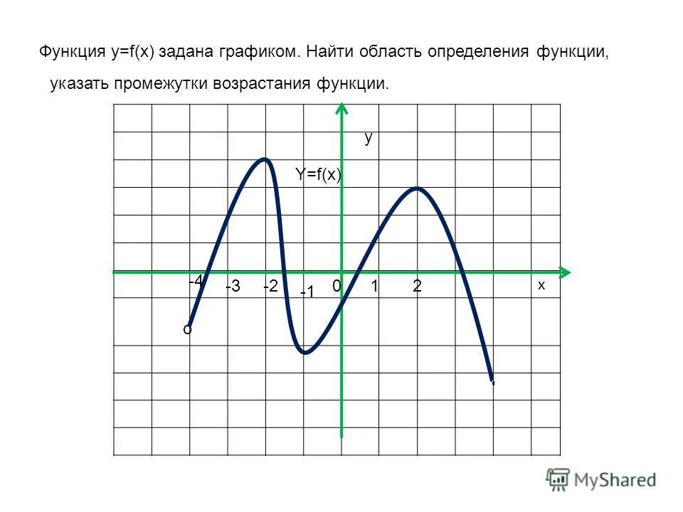 Презентация на тему: ".Математические сведения могут применяться умело и с польз