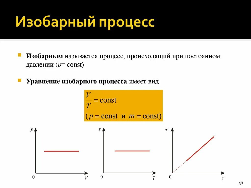 Какой процесс является изобарным. Изобарный процесс процесс. изобарический процесс в идеальном газе. соотношение при изобарном процессе. формула температуры при изобарном процессе.