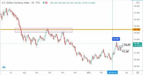 Продать валюту доход