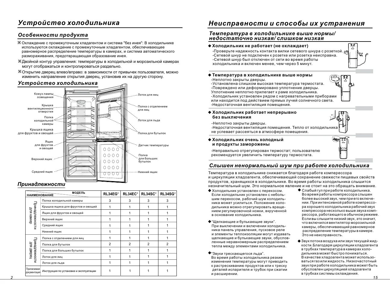 Использование холодильника, Подготовка к использованию, Панель управления(модели