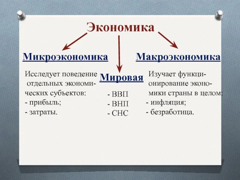 Микро понятия. Микроэкономика макроэкономика мировая экономика. Микро макро и мировая экономика. Макроэкономика и Микроэкономика. Экономика макроэкономика и Микроэкономика.