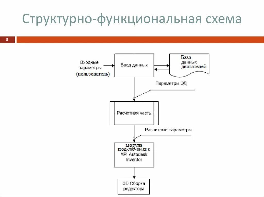 Чем отличаются схемы. Структурная функциональная и принципиальная схемы. Структурная и функциональная схема. Построить структурно-функциональную схему.. Построение функциональных и структурных схем.