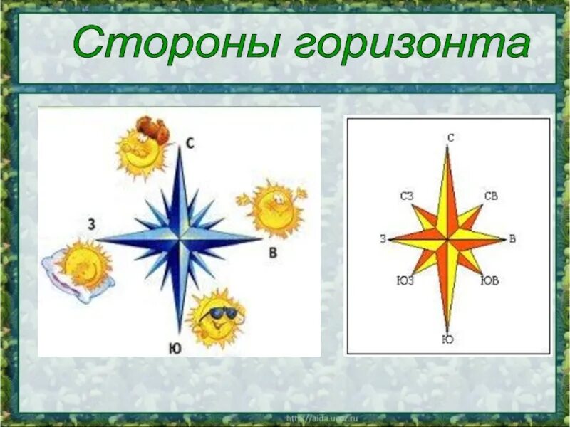 Стороны горизонта. Стороны горизонта картинки. Основные стороны горизонта. Направление сторон горизонта. Как сделать модель горизонта 2 класс