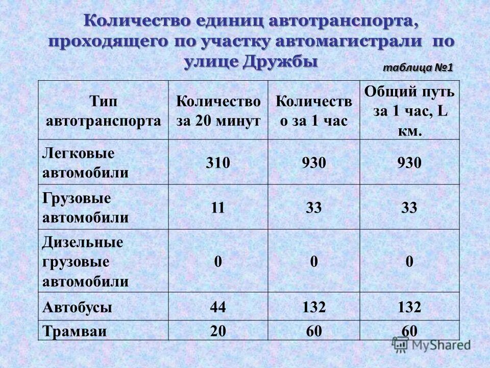 Сколько единиц в двоичной 1025. Единицы объема. Разряды чисел 2 класс математика класс единиц. Единицы десятки сотни. Сколько будет 1 + 1.