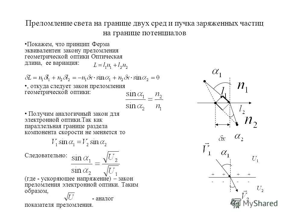 Преломление как пишется. Принцип ферма в геометрической оптике. Преломление света на границе раздела сред. Вывод закона преломления. Закон преломления света на границе двух сред.