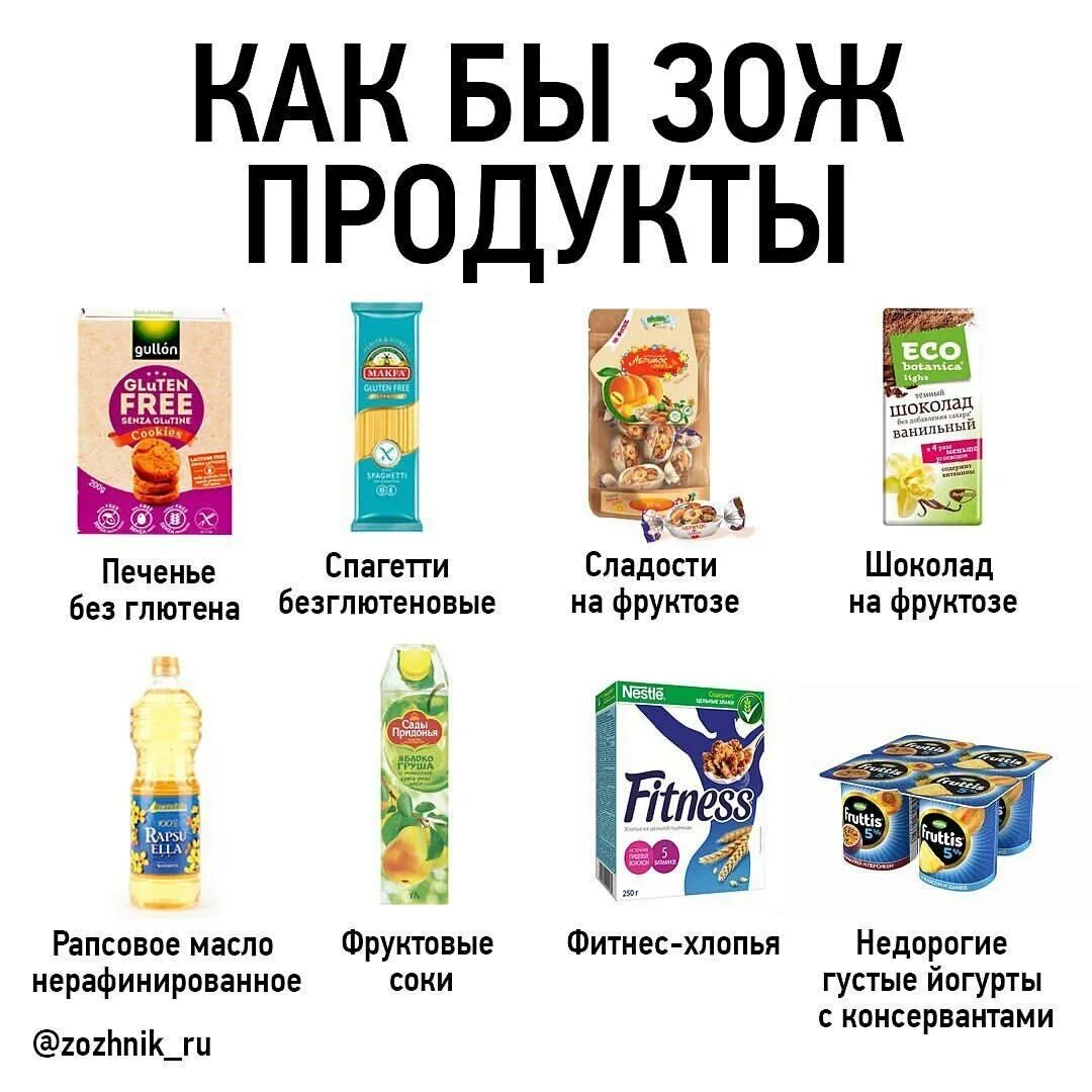 Продукты без глютена. Продукты без глютена список продуктов. Продукты без клейковины. Продукты с глютеном список. J product