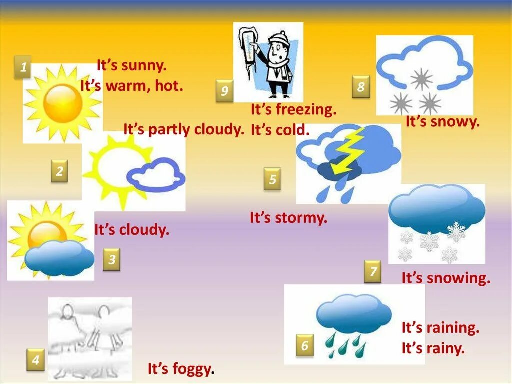 Как переводится солнечно. Погода на английском. Weather картинки. Картинки для описания погоды. It is Sunny = Солнечная.