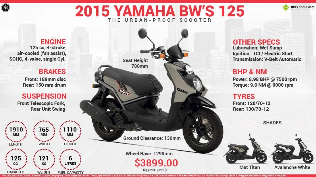 Скутер габариты. Yamaha BWS 125. Скутер Yamaha BWS 125. Yamaha BWS 100 габариты. Скутер BWS 50 характеристики.