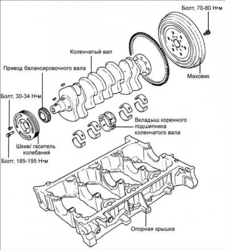 Коленвал Хендай Элантра 2.0. Протяжка коленвала Хендай а Икс 35. Hyundai Porter 1 сборка коленвала. Приводной подшипник коленчатого вала Hyundai ix35.
